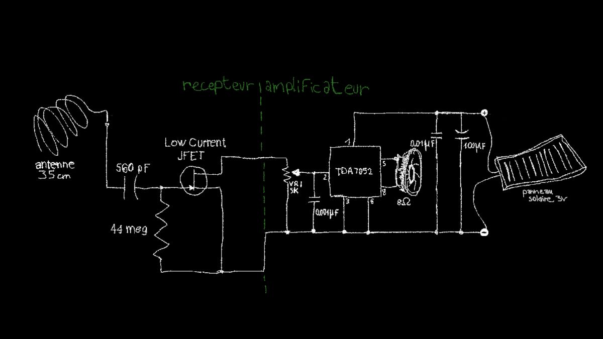 Projet Récepteur VLF autonome